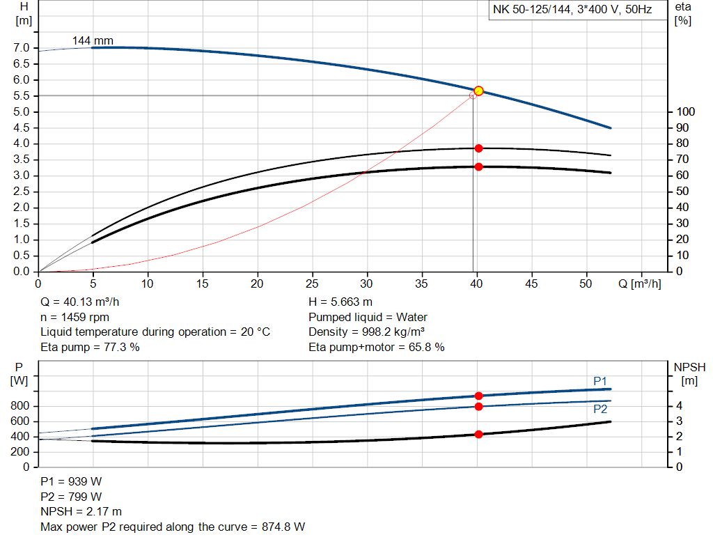 pumpcurve