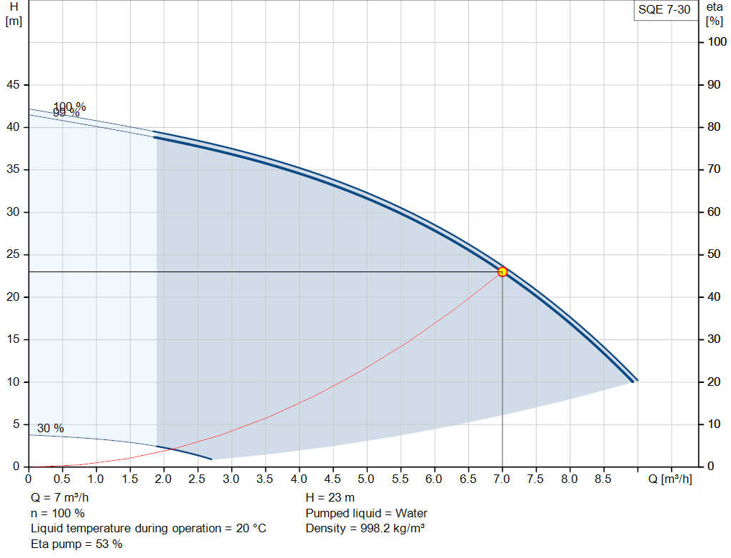 pumpcurve
