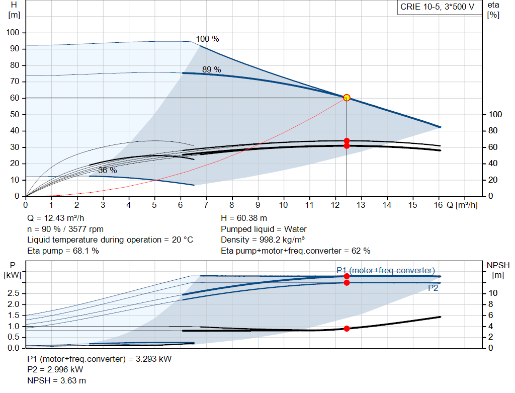 pumpcurve