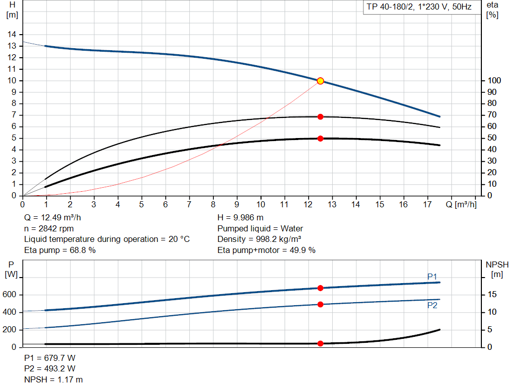pumpcurve