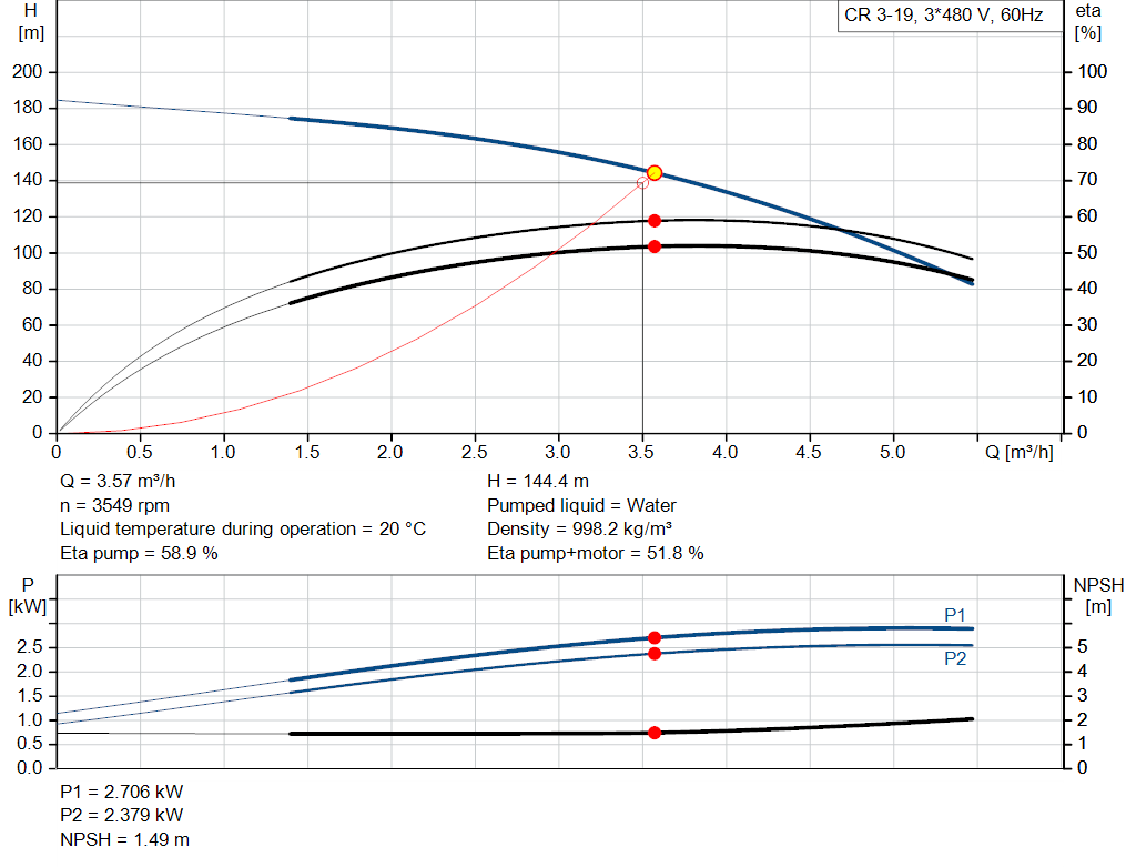 pumpcurve