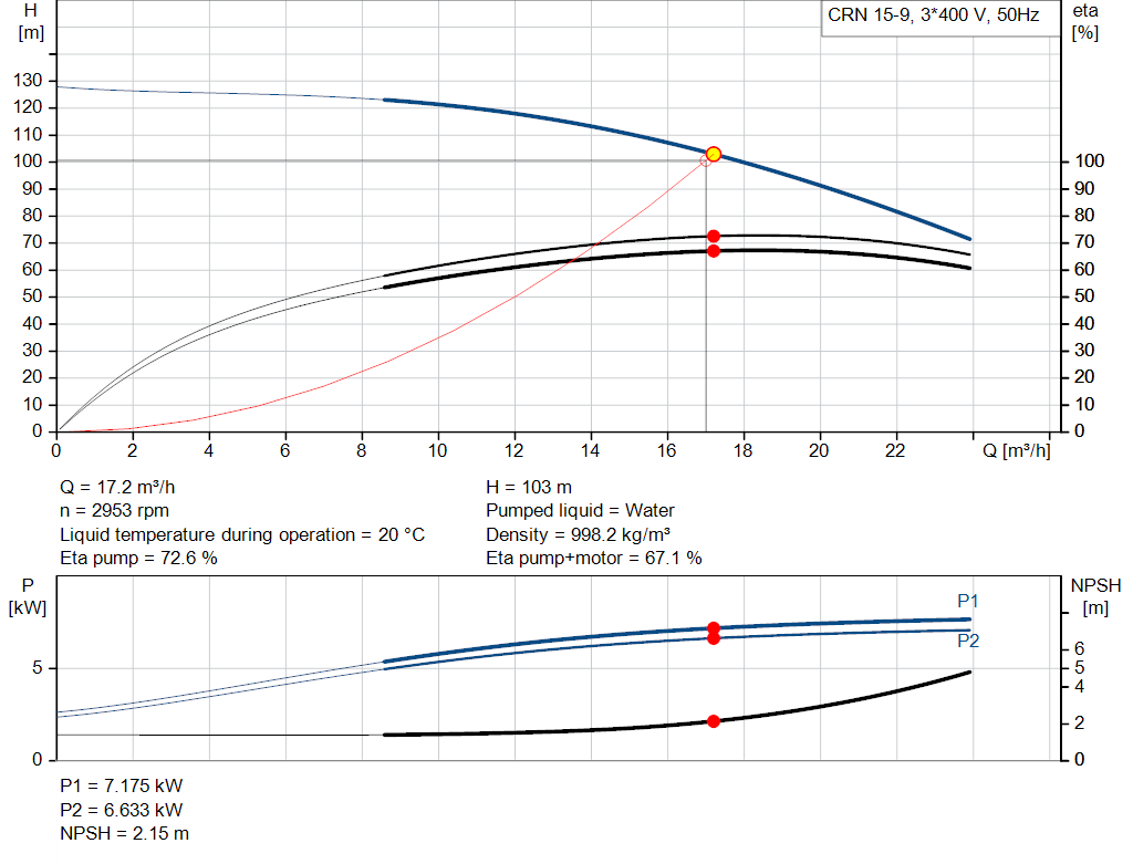 pumpcurve