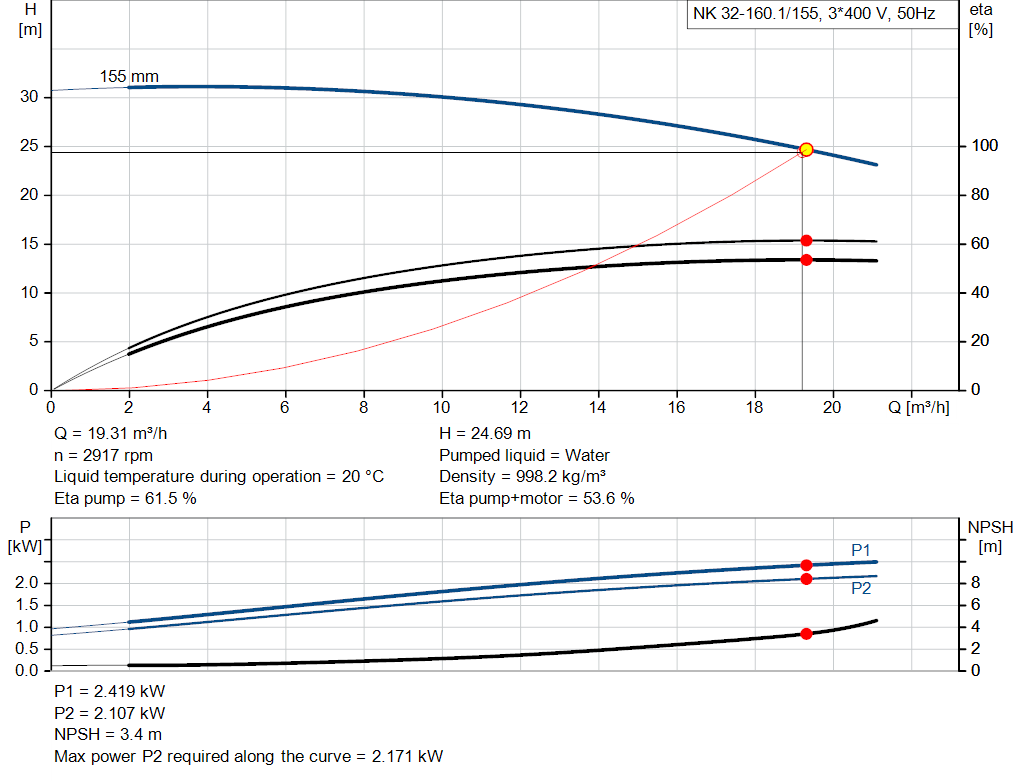 pumpcurve