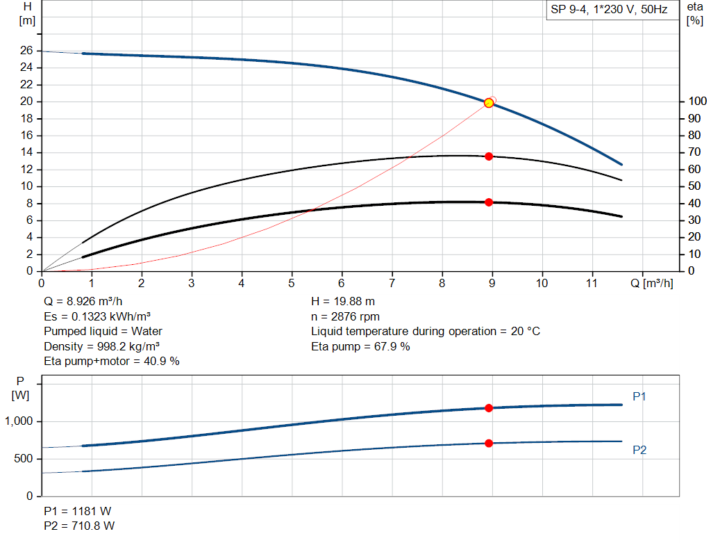 pumpcurve