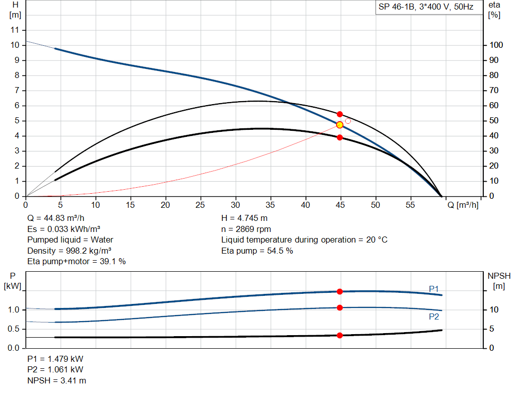 pumpcurve
