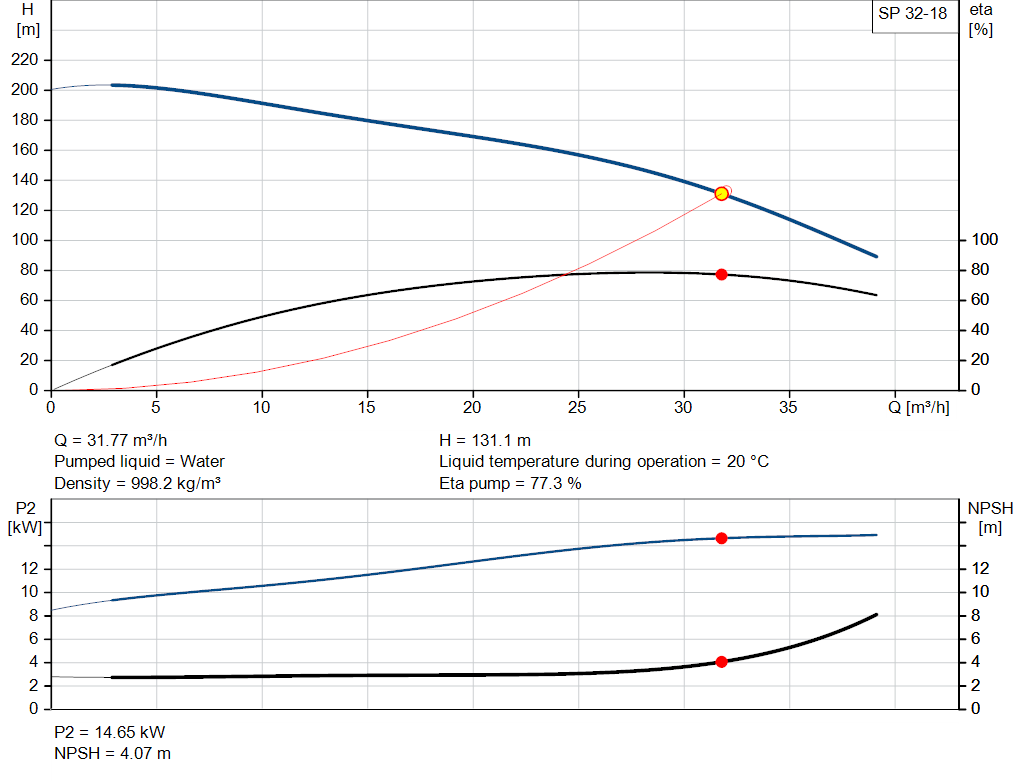 pumpcurve