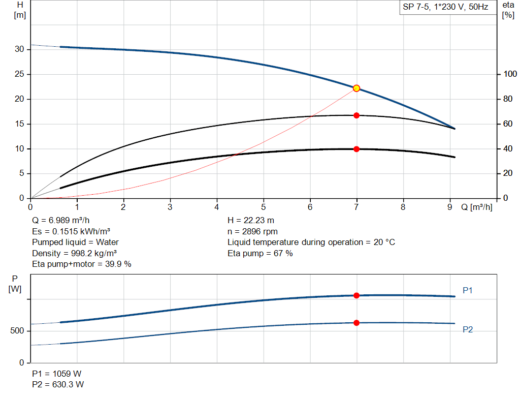 pumpcurve
