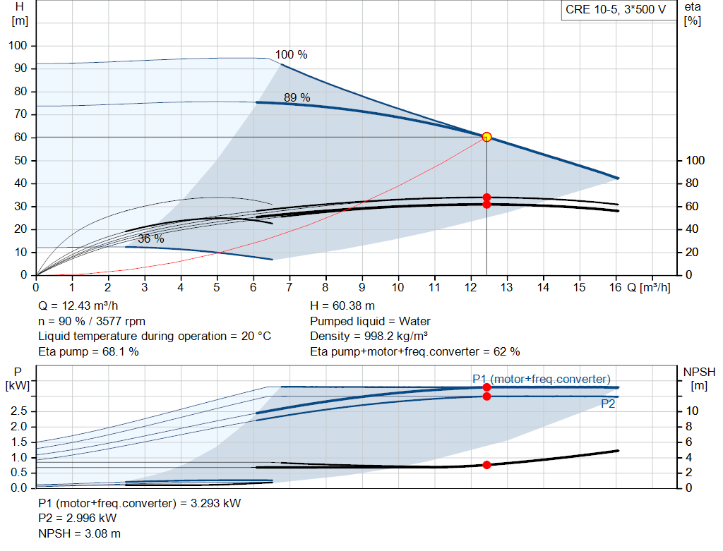 pumpcurve