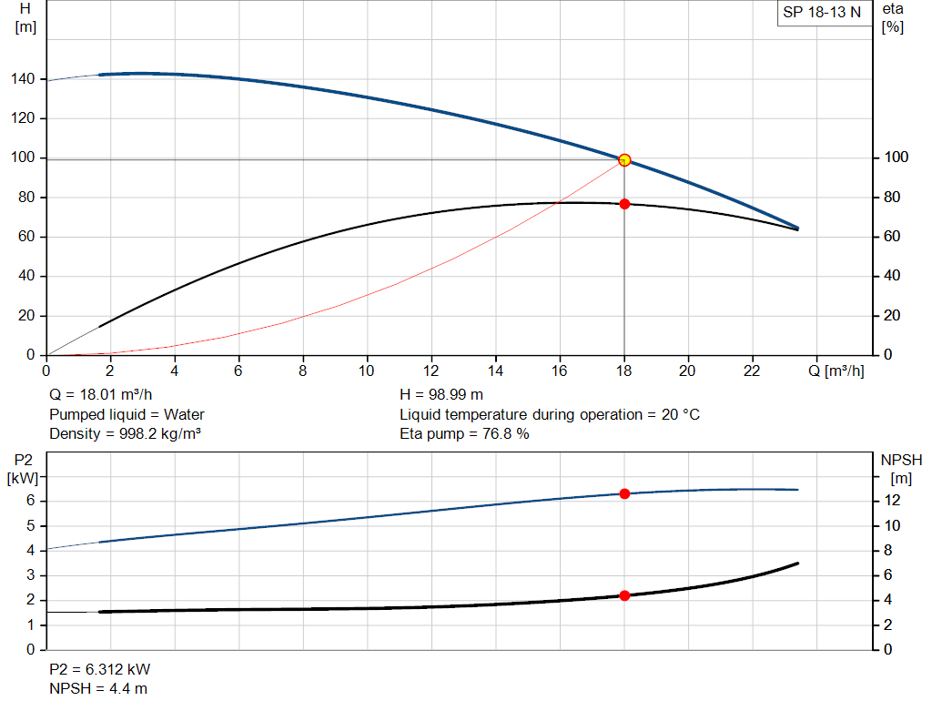 pumpcurve