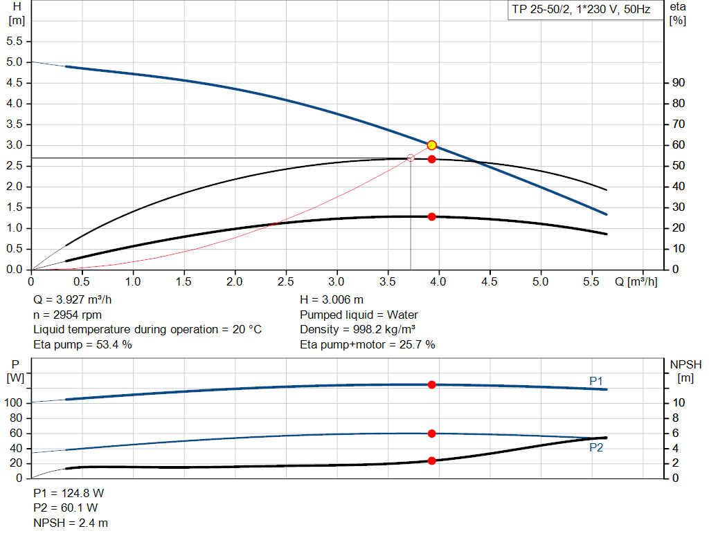 pumpcurve