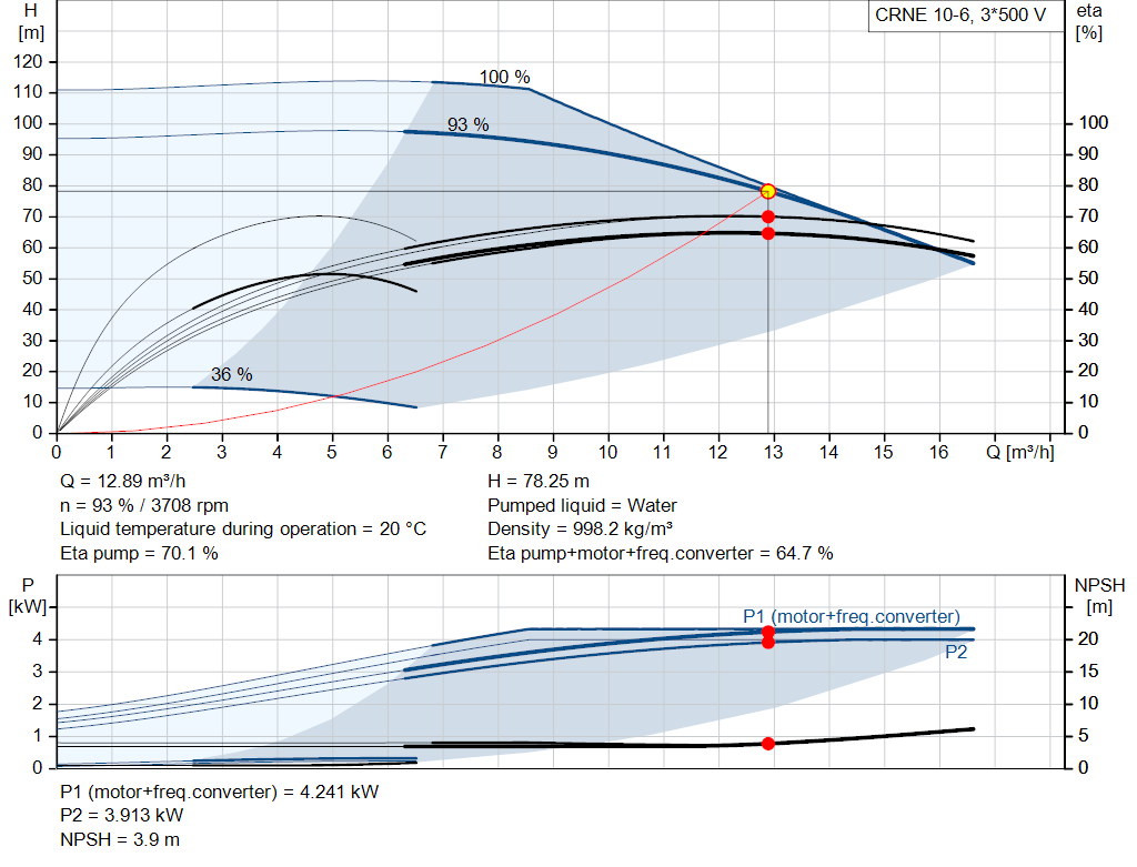 pumpcurve