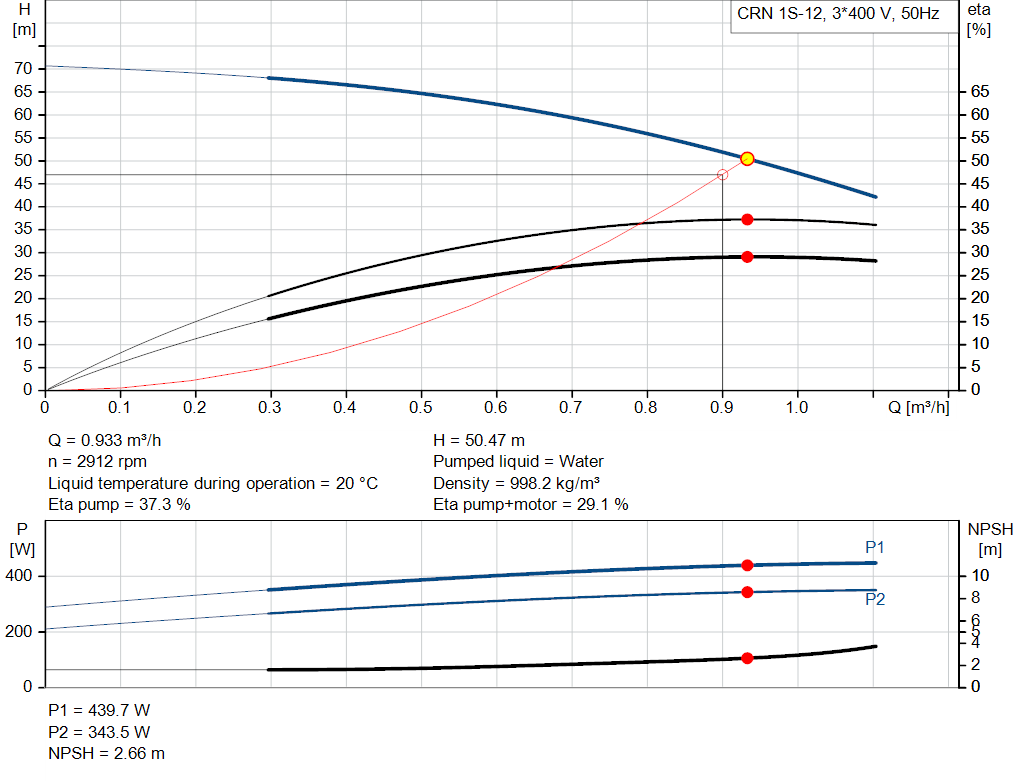 pumpcurve