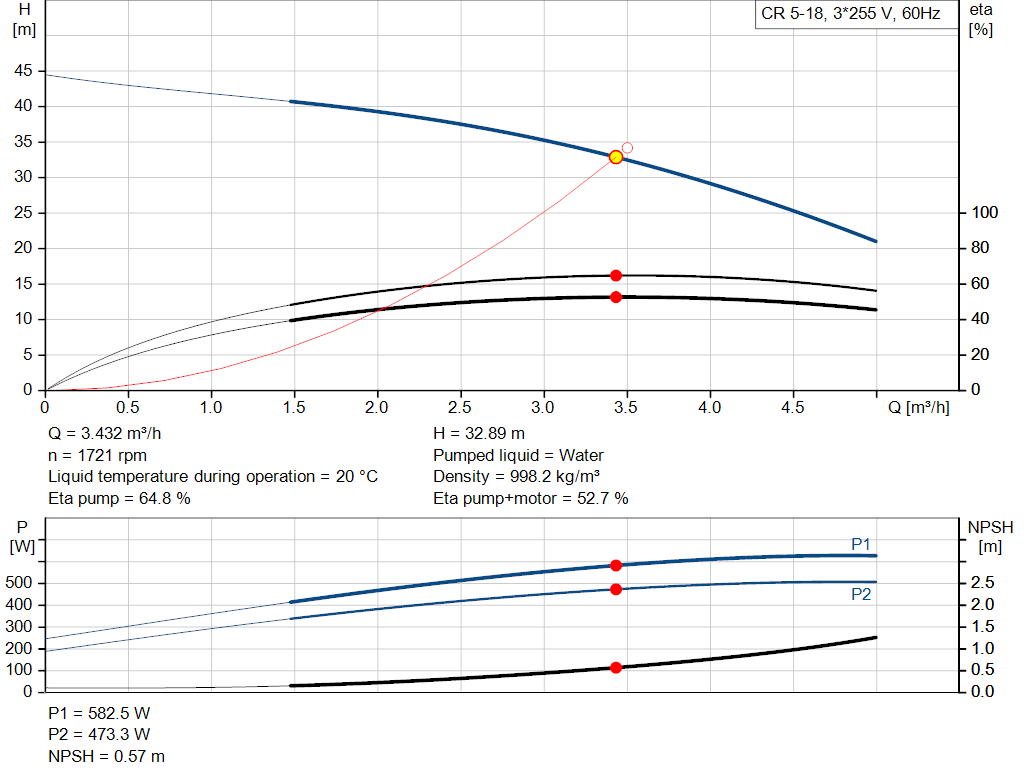 pumpcurve