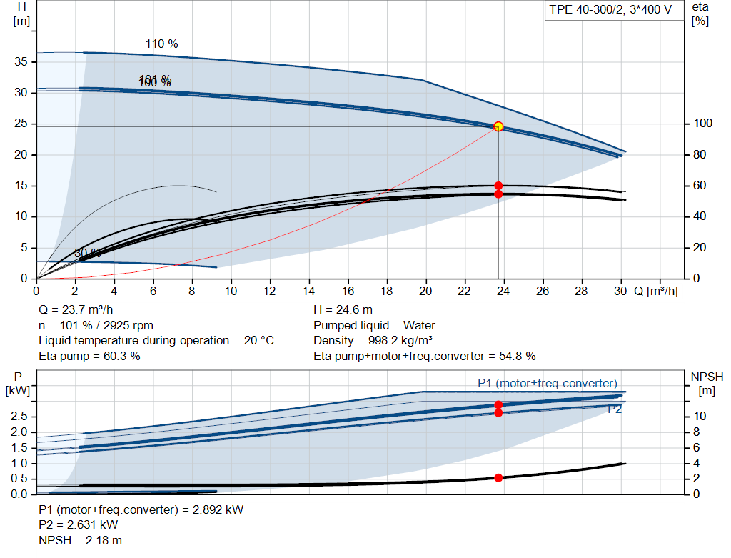 pumpcurve