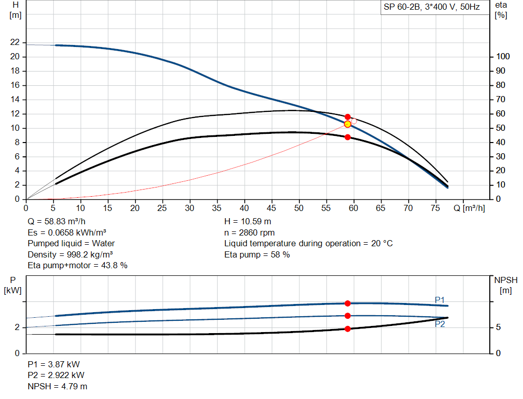pumpcurve