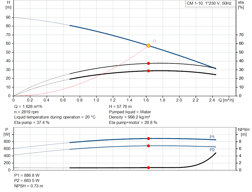 pumpcurve