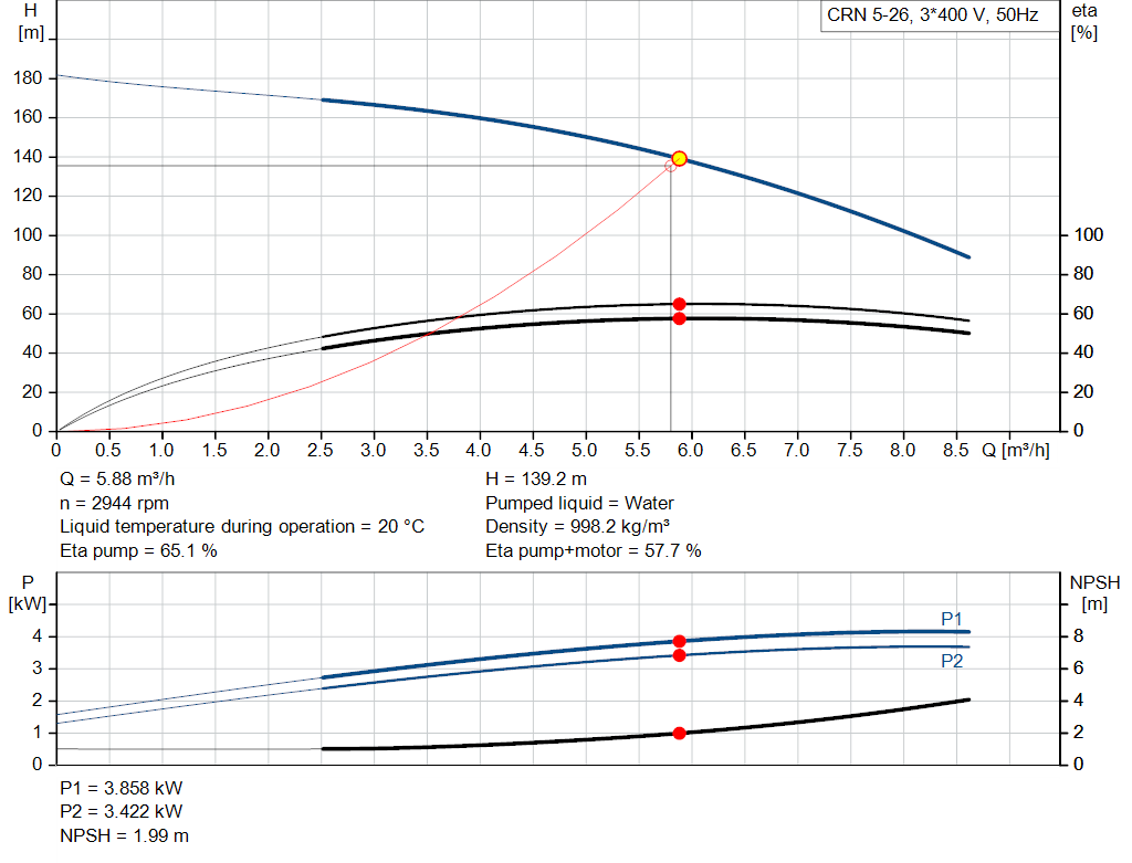 pumpcurve