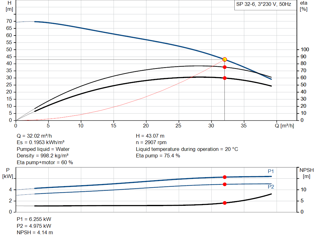 pumpcurve