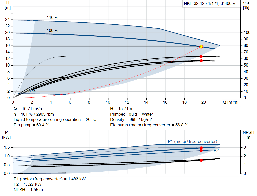 pumpcurve
