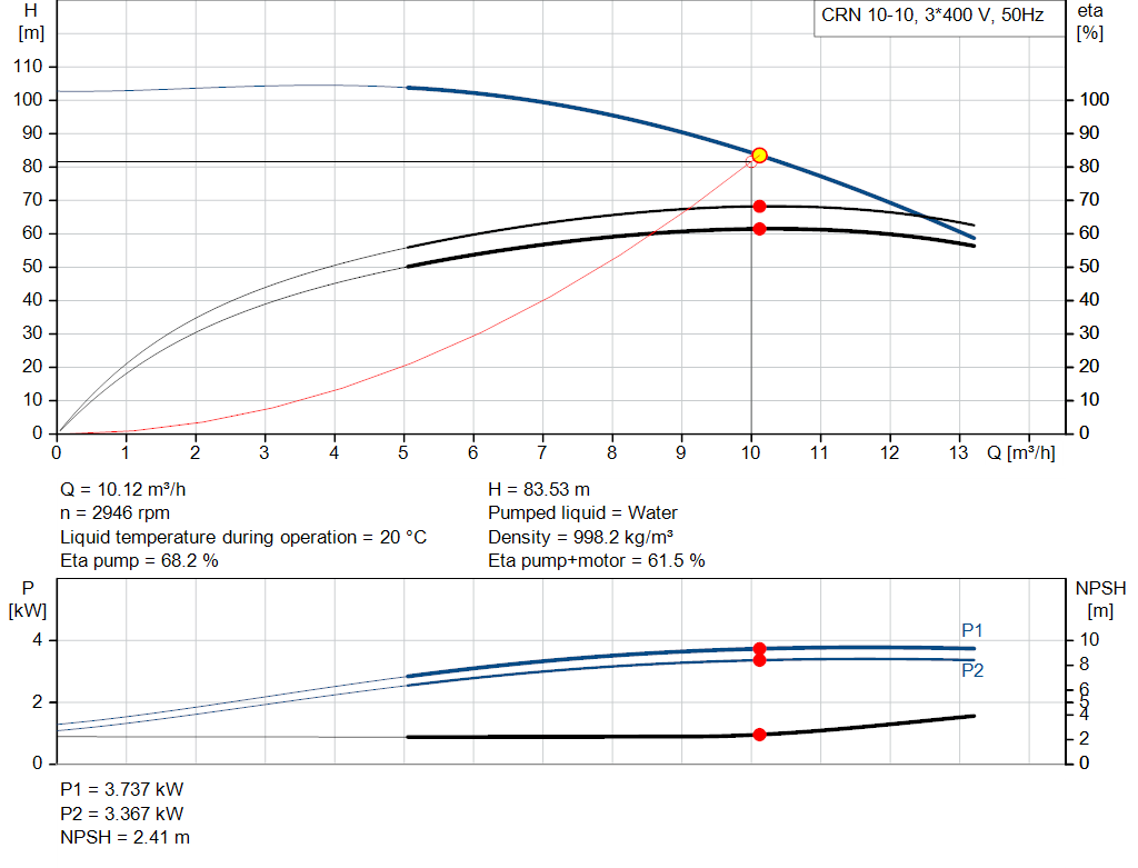 pumpcurve