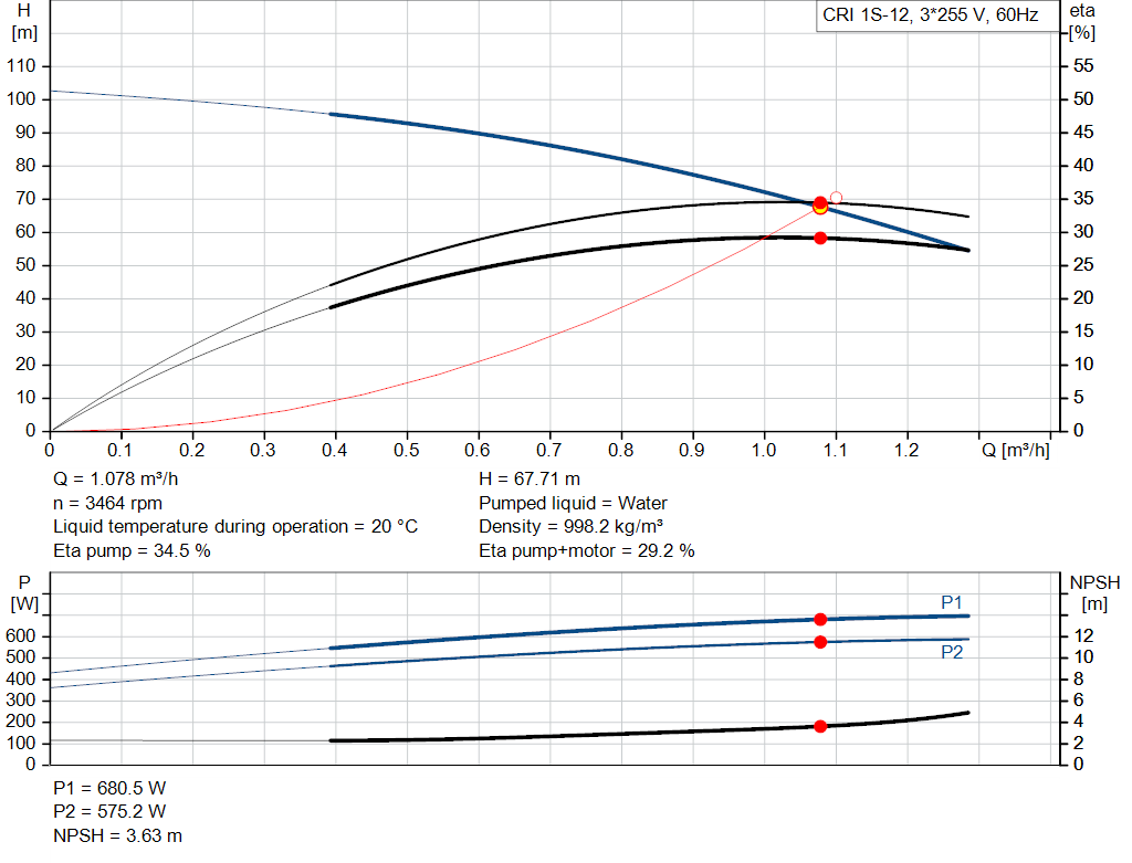pumpcurve