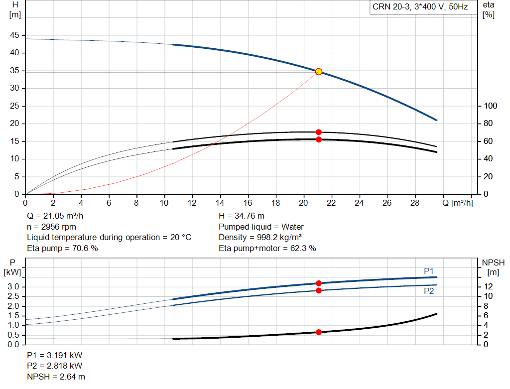 pumpcurve