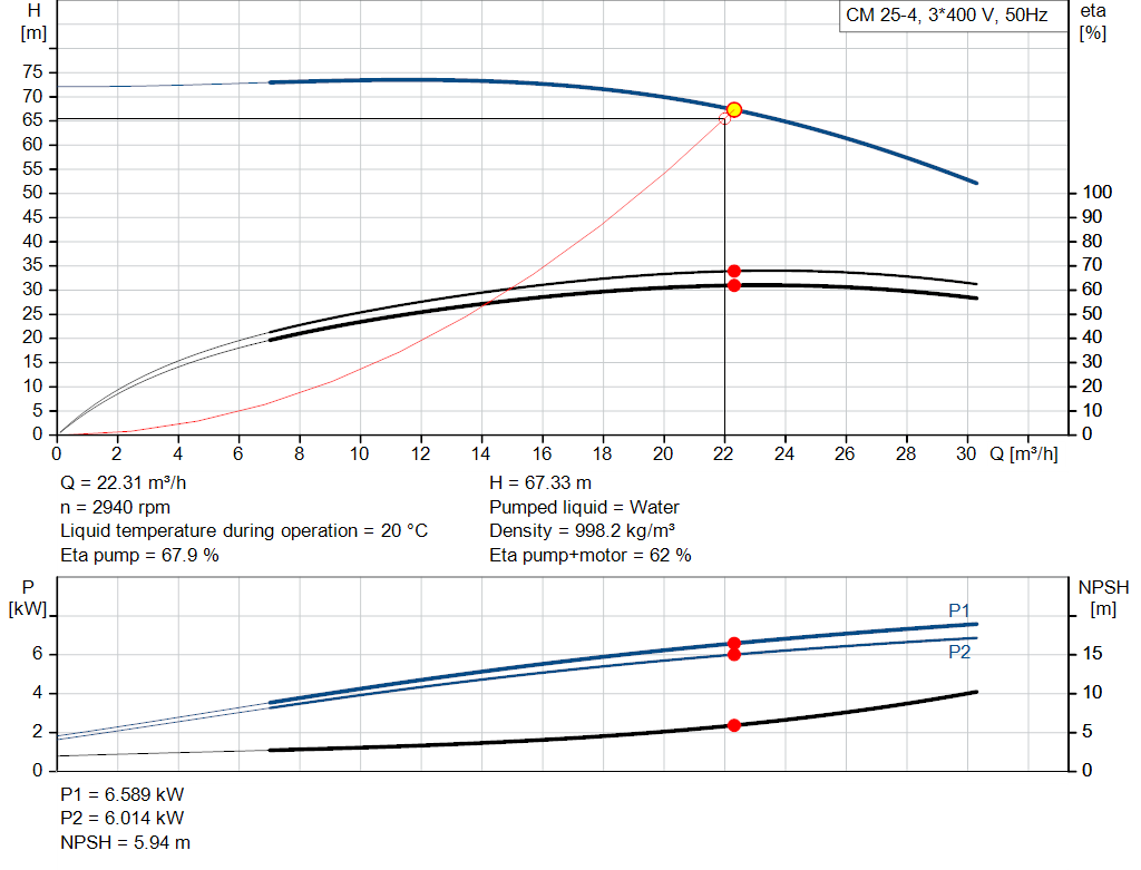 pumpcurve