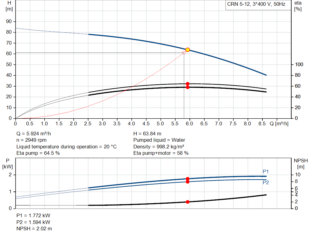 pumpcurve