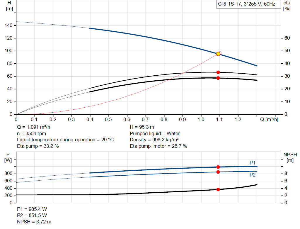 pumpcurve