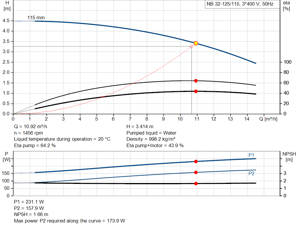 pumpcurve