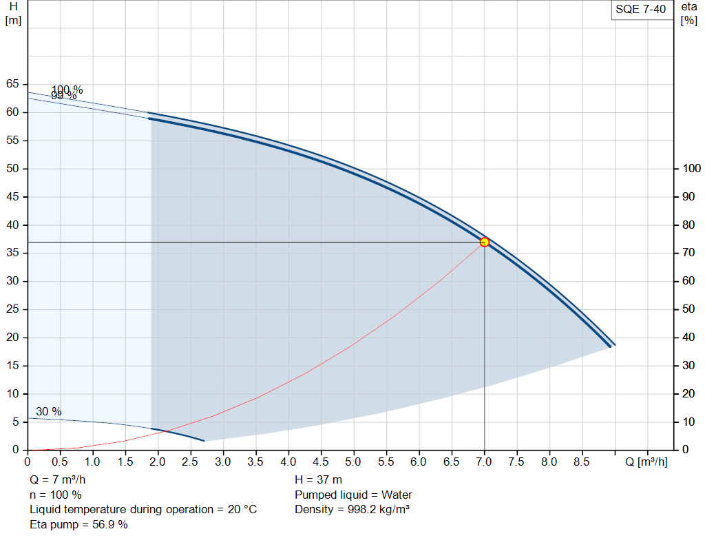 pumpcurve