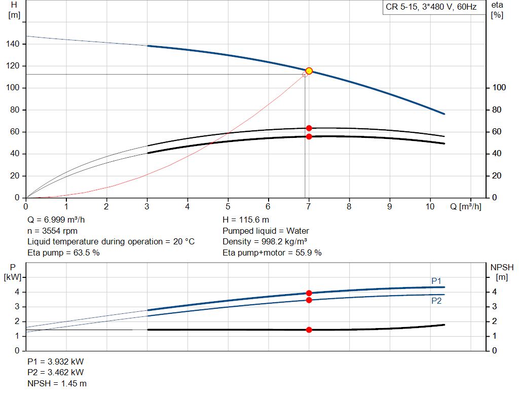 pumpcurve