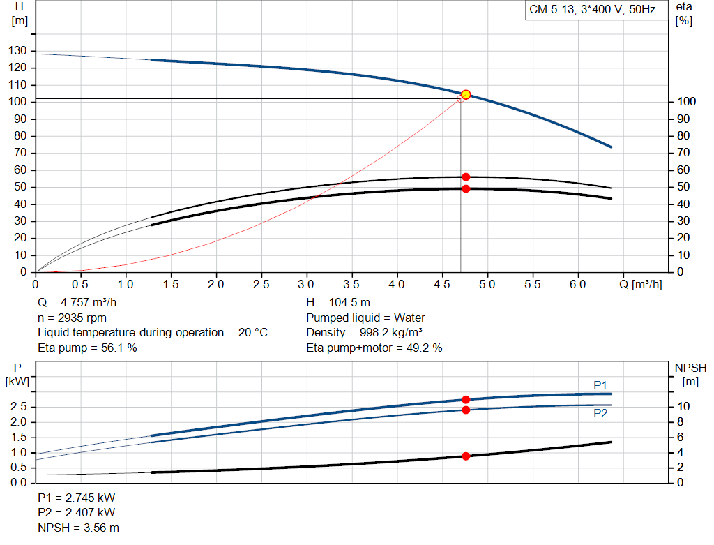 pumpcurve