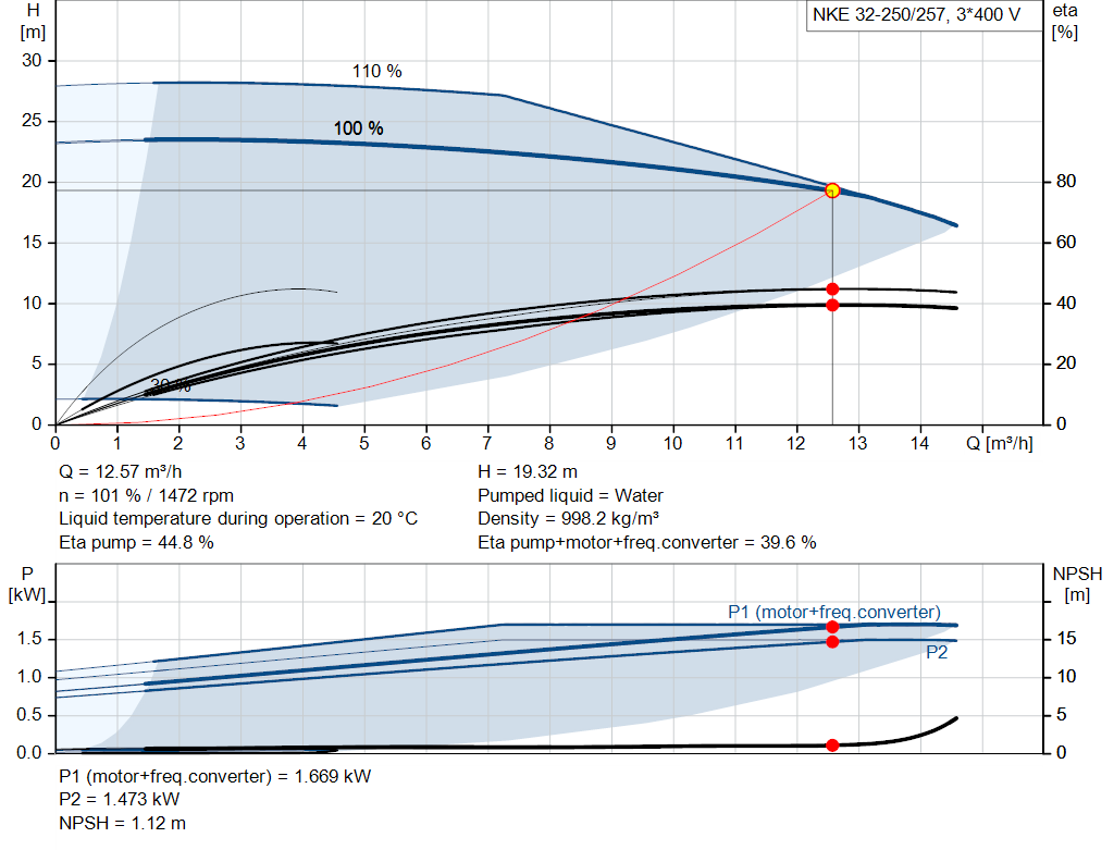 pumpcurve
