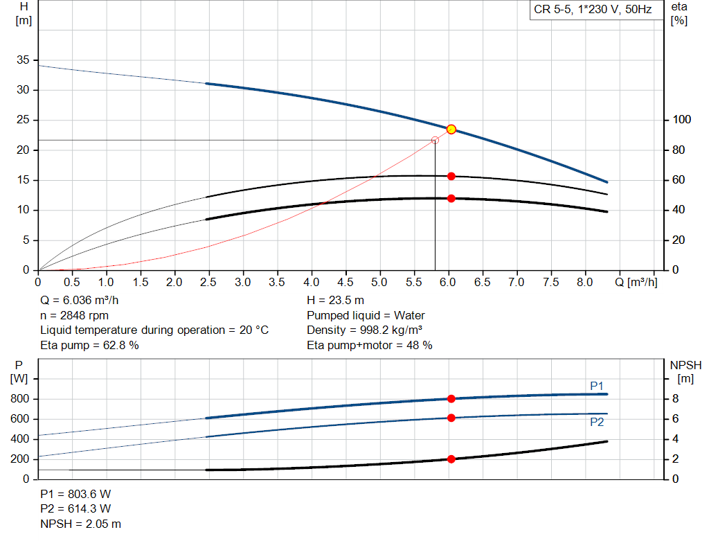 pumpcurve