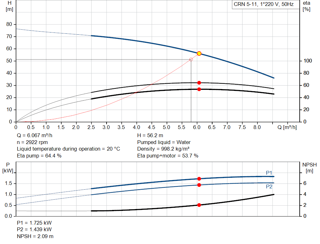 pumpcurve