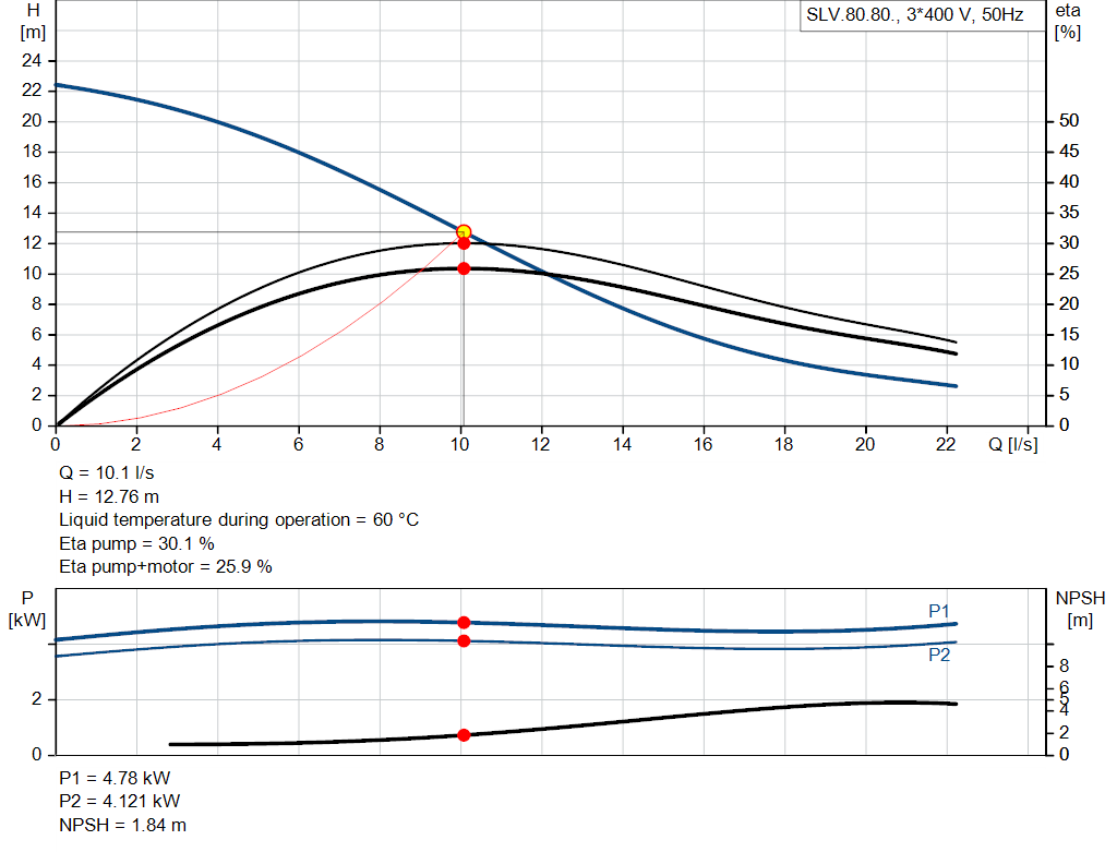 pumpcurve