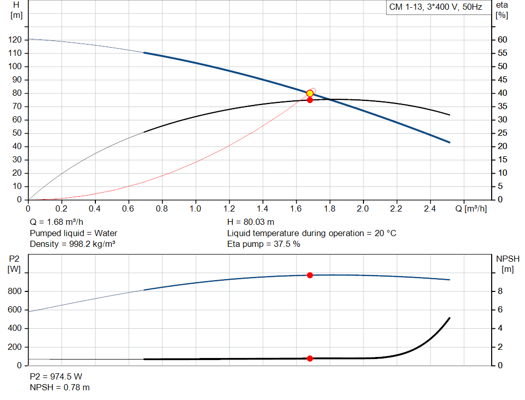 pumpcurve