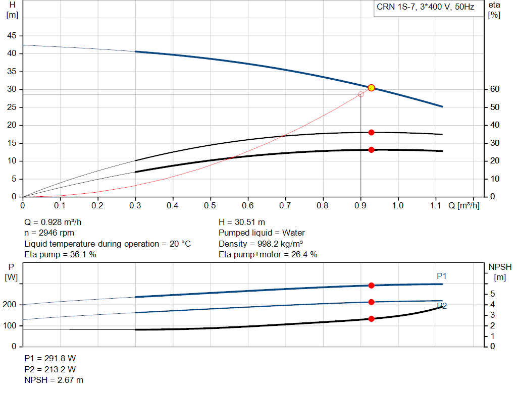 pumpcurve