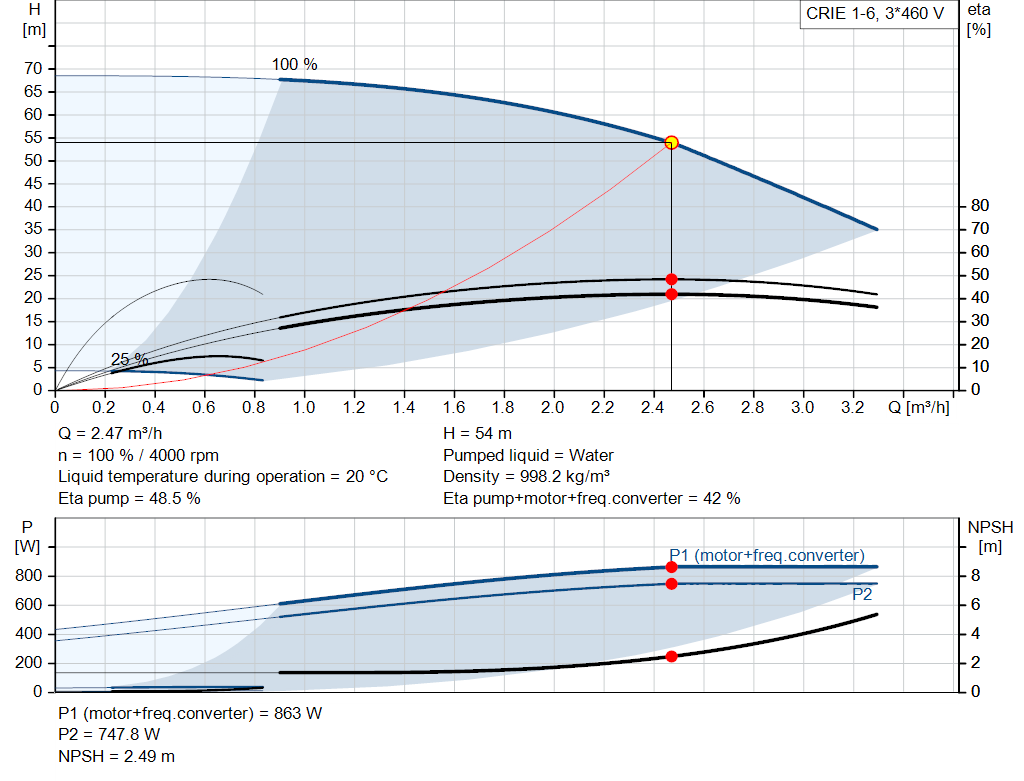 pumpcurve
