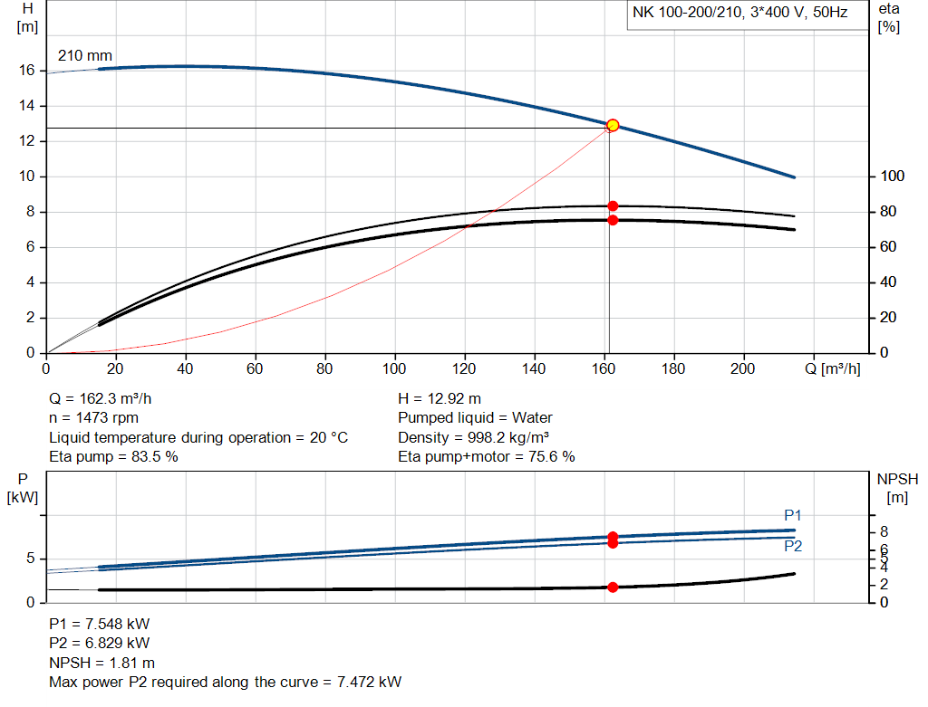pumpcurve