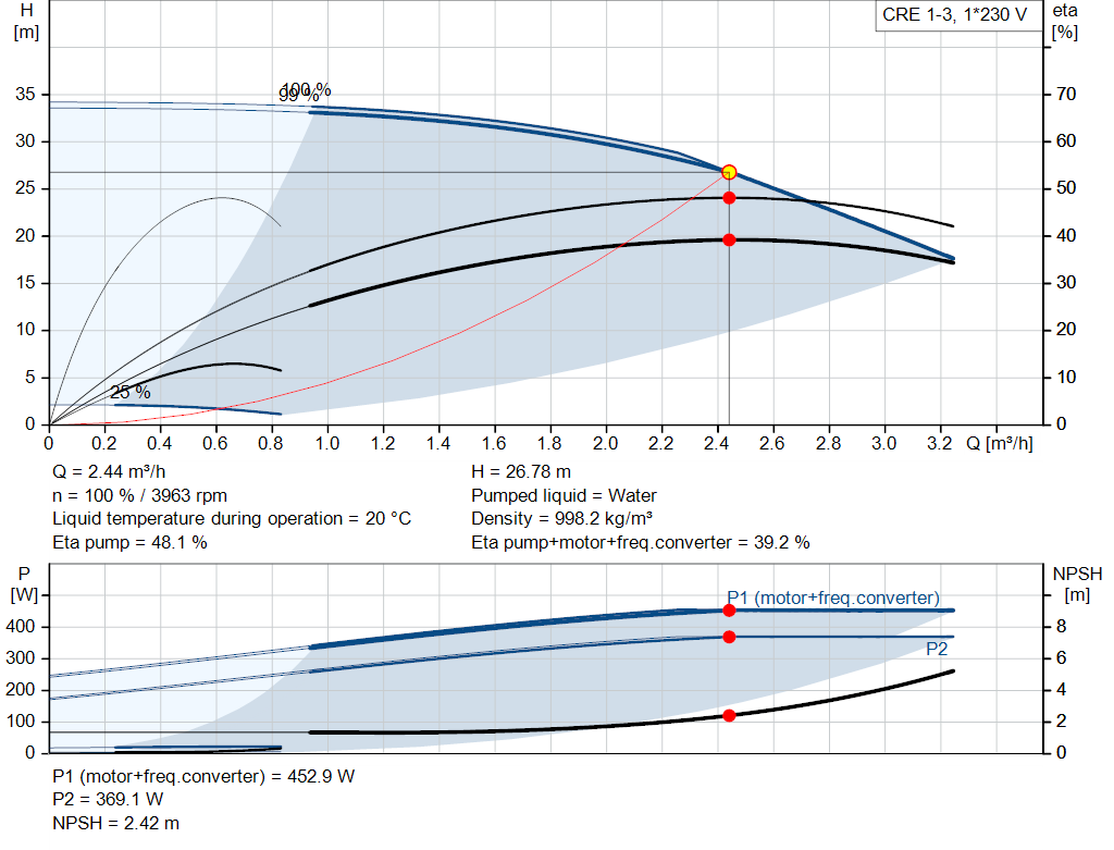 pumpcurve