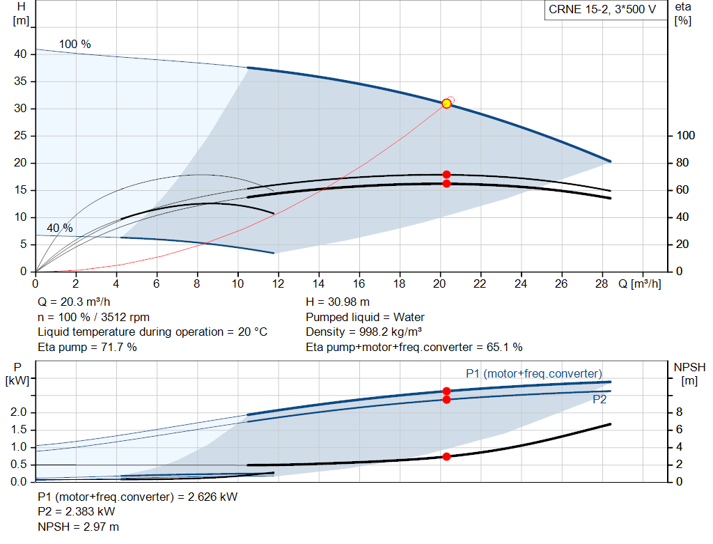 pumpcurve