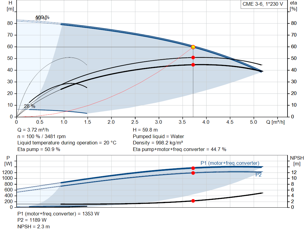 pumpcurve