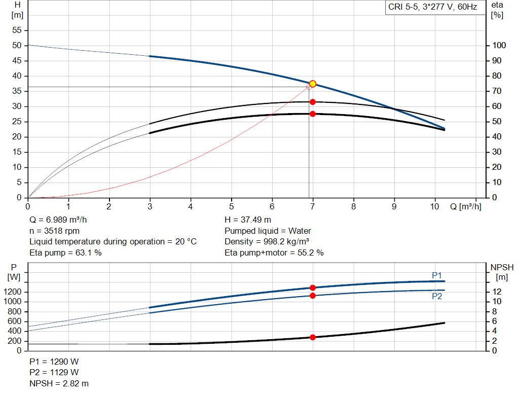 pumpcurve