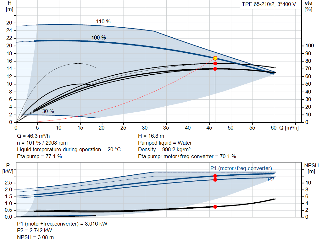 pumpcurve
