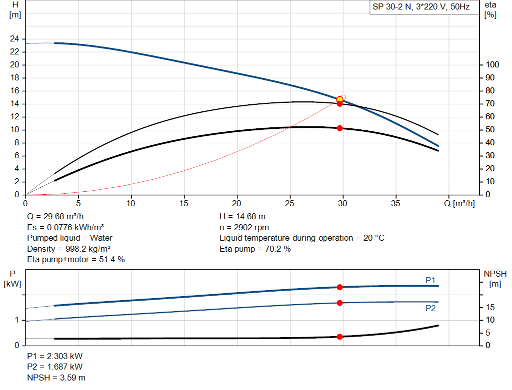 pumpcurve