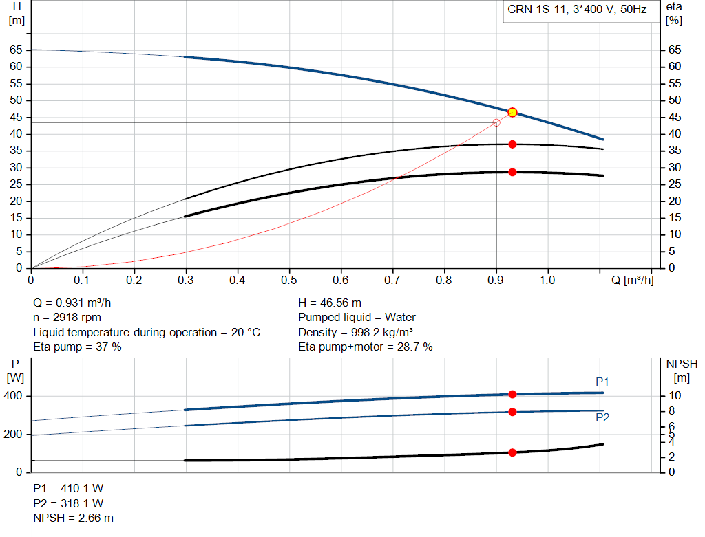 pumpcurve