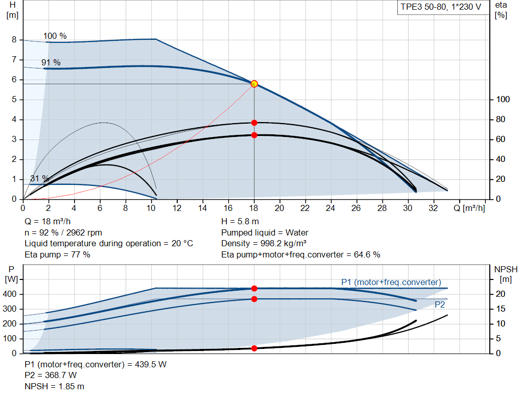 pumpcurve