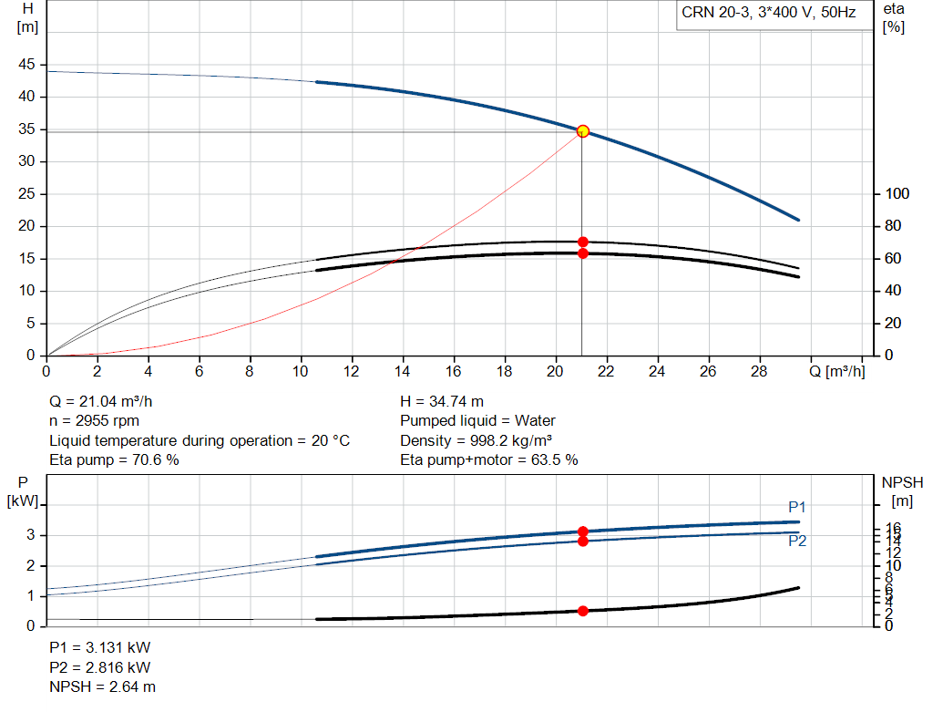 pumpcurve